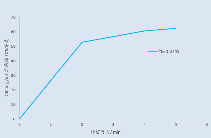 新宝GG「创造奇迹的游戏平台」